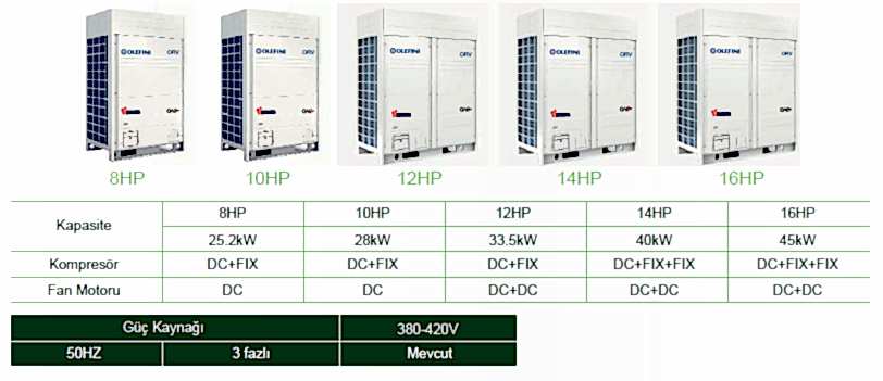 dc-inverter-vrf-dis-unite[1]
